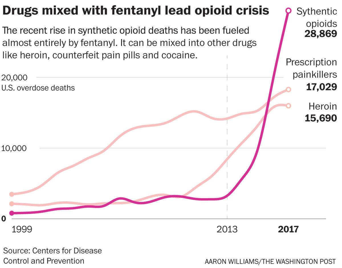 fentanyl chart.jpg